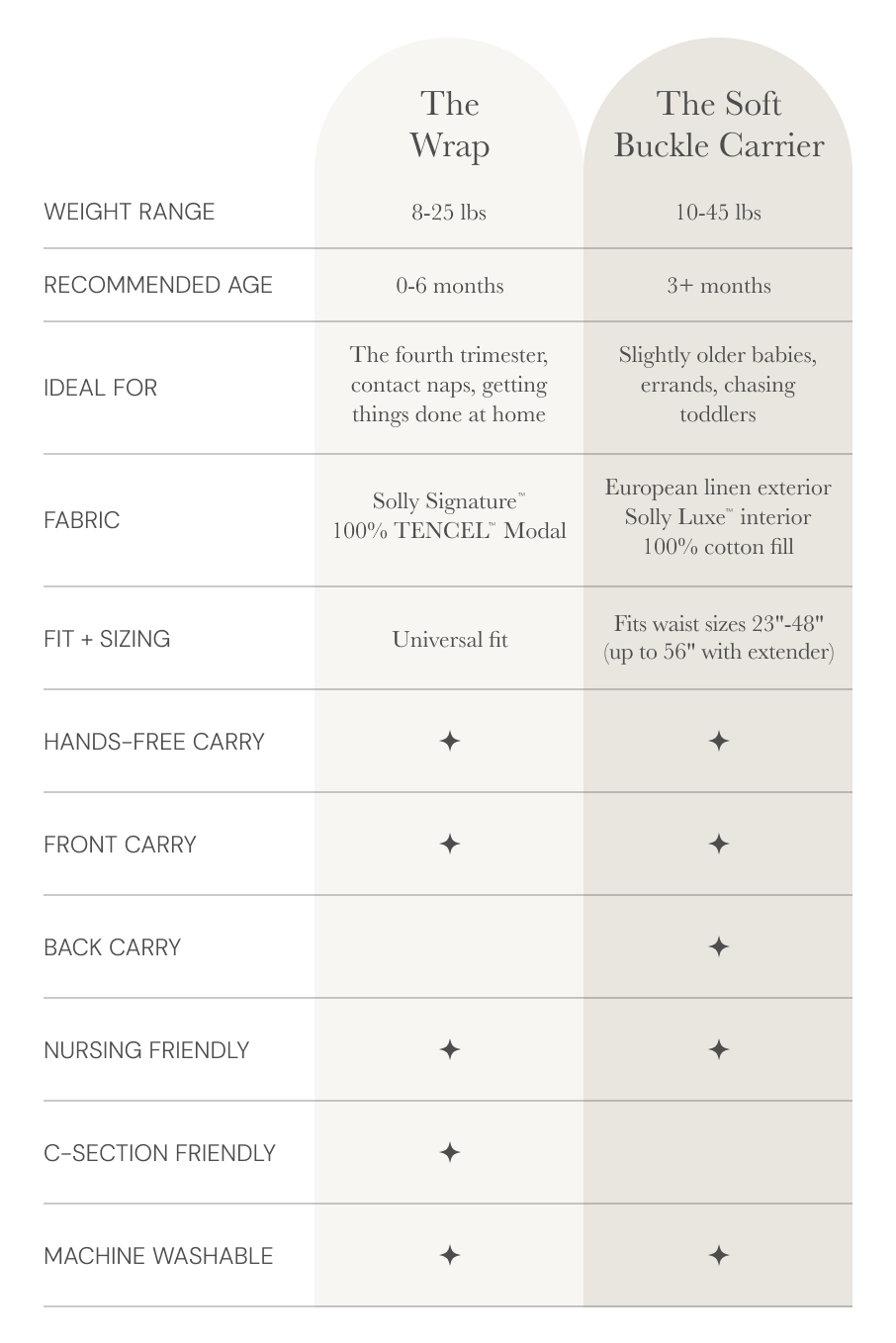 Oat Heritage Dot Soft Buckle Carrier